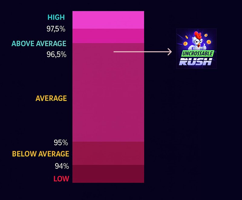 En savoir plus sur uncrossable rush
